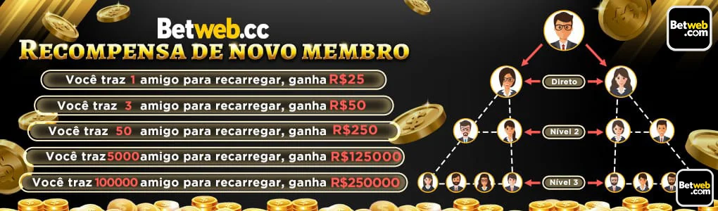Slots emocionantes e serviços VIP disponíveis na betweb